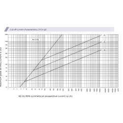 siguranta ch14x51 gg 1a/690v 002651023