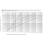 siguranta ch14x51 gg 4a/690v 002651025
