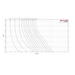 siguranta ch14x51 gg 20a/690v 002651031