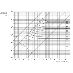 siguranta ch14x51 gg 25a/690v 002651032