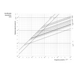 siguranta ch14x51 gg 50a/500v 002651035