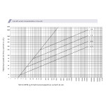 siguranta ch14x51 am 0,25a/690v 002652021