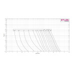 siguranta ch14x51 am 16a/690v 002652030