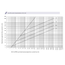 siguranta ch14x51 am 50a/500v 002652036