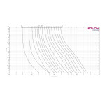 siguranta ch22x58 gg 20a/690v 002651043