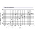 siguranta ch22x58 gg 20a/690v 002651043