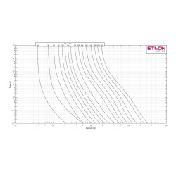 siguranta ch22x58 gg 100a/500v 002651050