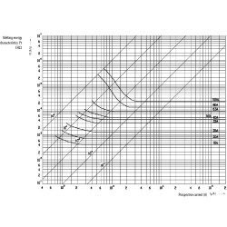 siguranta ch22x58 am 1a/690v 002652037