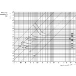 siguranta ch22x58 am 6a/690v 002652040