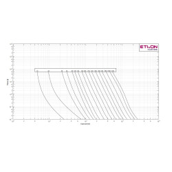 siguranta ch22x58 am 80a/690v 002652051