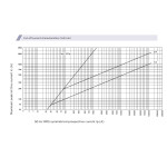 siguranta ch22x58 am 80a/690v 002652051