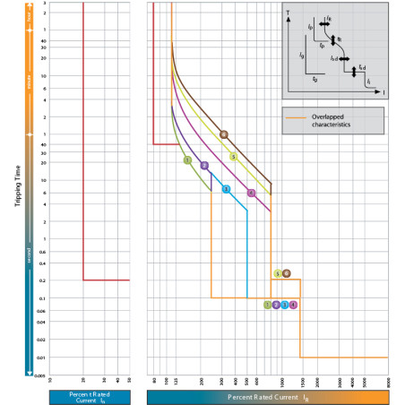 siguranta pcf 8 2p led 002530013