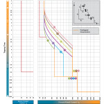 siguranta pcf 8 3p led 002530014
