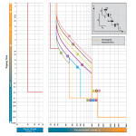 siguranta pcf 8 3p+n led 002530015