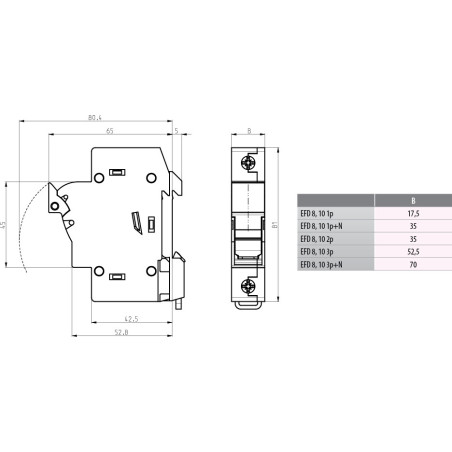 siguranta efd 10 3p led ad 002540314