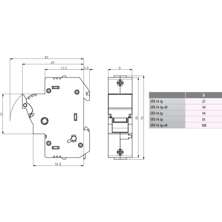 siguranta efd 14 1p led 002560011