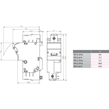 siguranta efd 22 3p+n led 002570015