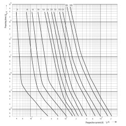 siguranta di dz 20a/500v 002311106