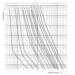siguranta di gg 4a/500v 002311402
