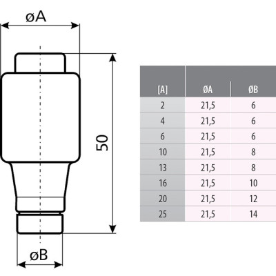 siguranta dii dz/gf 16a/500v 002312105