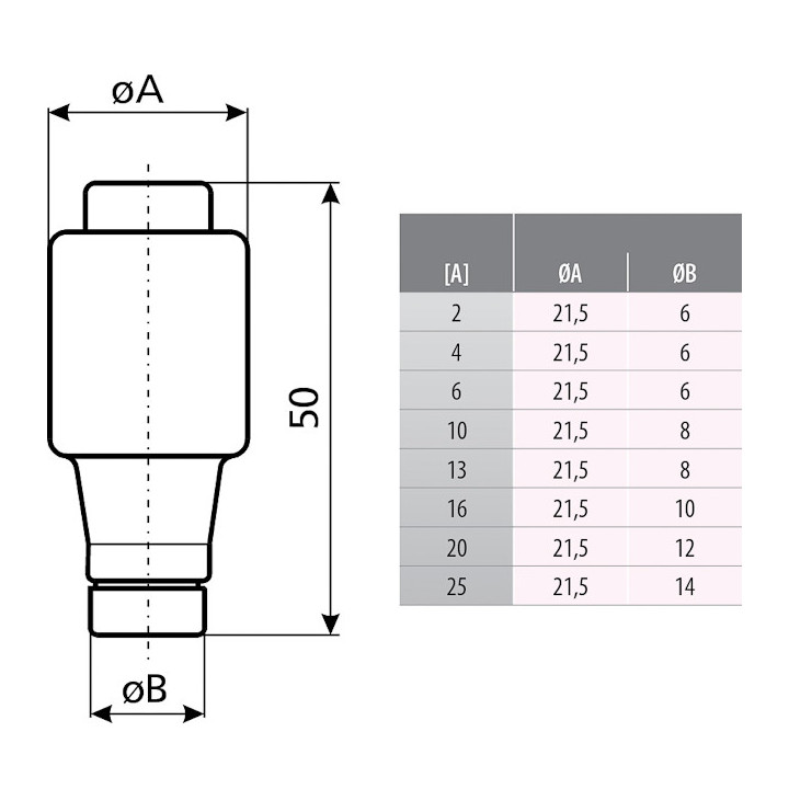 siguranta dii dz/gf 16a/500v 002312105