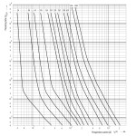 siguranta dii dz/gf 25a/500v 002312107