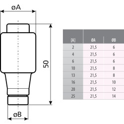 siguranta dii dz/gf 25a/500v 002312107