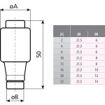 siguranta dii gg 2a/500v 002312401 siguranta dii gg 2a/500v 002312401