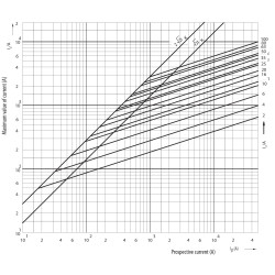 siguranta dii gg 13a/500v 002312409