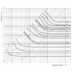 siguranta diii dz/gf 50a/500v 002313102