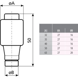 siguranta diii gg 32a/500v 002313404