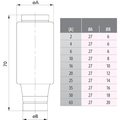 siguranta diii gg 2a/690v 002313501
