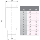 siguranta diii gg 6a/690v 002313503
