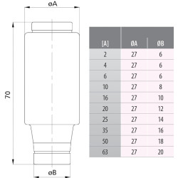 siguranta diii gg 50a/690v 002313509
