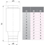 siguranta diii gg 50a/690v 002313509