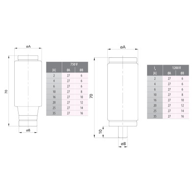 siguranta diii gf 25a/750v 002313607