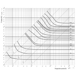 siguranta diii gf 50a/750v 002313609
