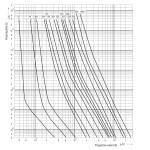 siguranta div gg 80a/500v 002314401