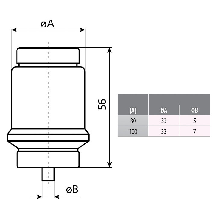siguranta div gg 80a/500v 002314401