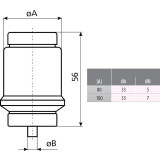 siguranta div gg 100a/500v 002314402