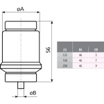 siguranta dv gg 200a/500v 002315403