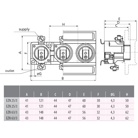 baza sigurante dii e27 25a ezv 3p+zp 002322026