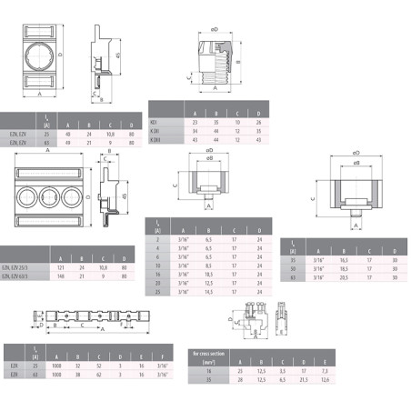 cap de siguranta diii e33 63a kdiii 002333002