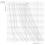 siguranta d01 gg 2a/400v 002211001