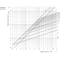 siguranta d01 gg 2a/400v 002211001