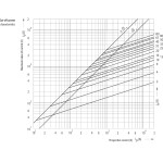 siguranta d02 gg 40a/400v 002212007