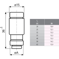 siguranta d02 gg 63a/400v 002212005