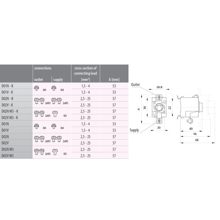 baza sigurante d02 e18 63a v m5-k 1p 002222015