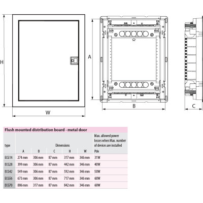 cutie distributie ecg28h 001101161