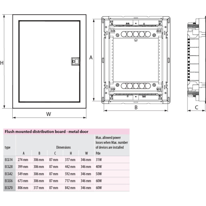 cutie distributie ecg28h 001101161